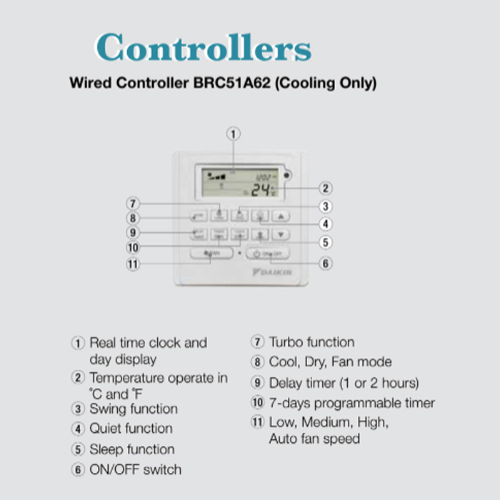 Daikin AC Cassette Standard Malaysia 3 PK ( Remote Wired ) - FCE71A + RE71A